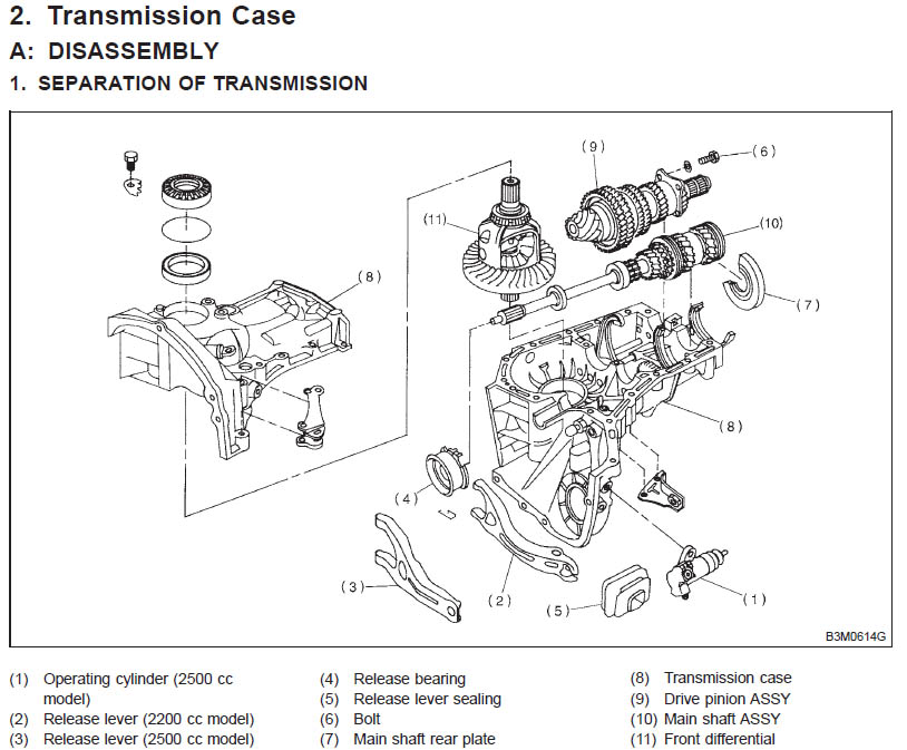 Subaru FSM Factory Service Manual